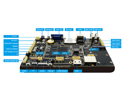 Definição 1920x1080P da relação de Android 4,4 Mini Board mini PCIE UART