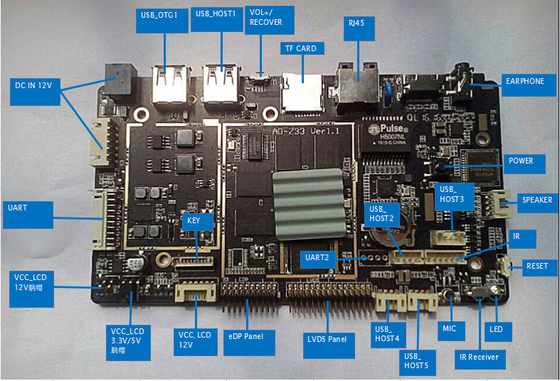 placa do computador de 2GB 4GB RAM mini, placa do microcontrolador dos ethernet do EDP LVDS 10/100/1000M