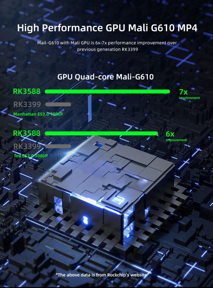 RK3568 8K Media Player Box para o mercado com 8GB/16GB de RAM e 32GB/64GB/128GB/256GB de memória interna 3