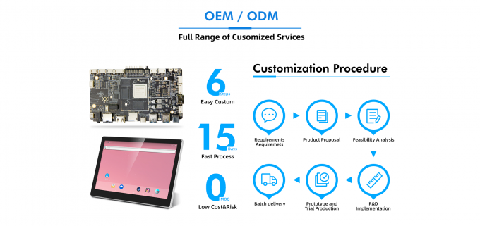 Placa de sistema incorporado personalizável com suporte para iluminação de fundo de 3.3V/5V/12V e tela sensível ao toque multi-ponto 3