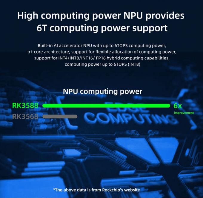 RK3568 8K Media Player Box com RK3588 Octa-Core CPU e ARM Mali G610 MP4 GPU 5