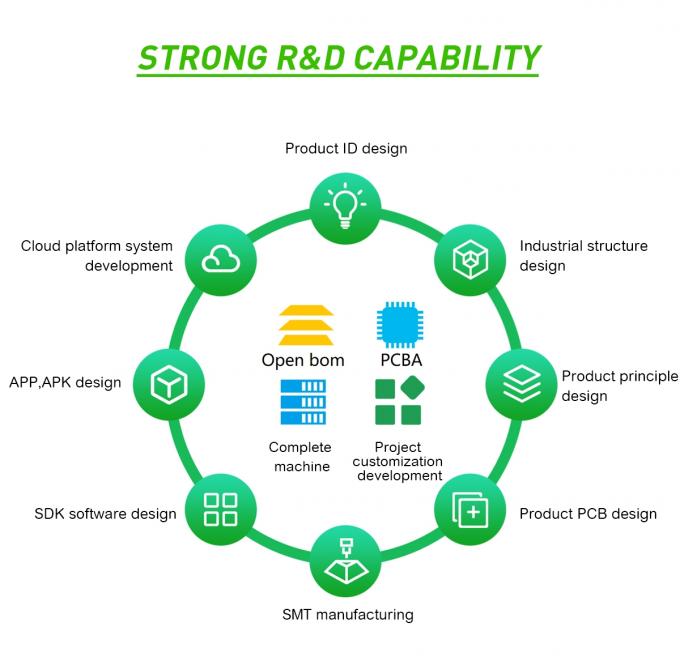 RK3588 Octa Core 8K Vídeo AI Rk3588 Placa-mãe 8g Ram RK3588 Android 12 Rockchip Placa de sistema incorporada 5