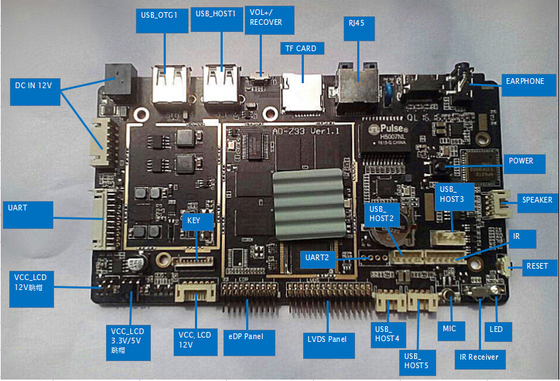Placa principal compatível com LAN para máquinas de publicidade com sistema operacional Android 7.1