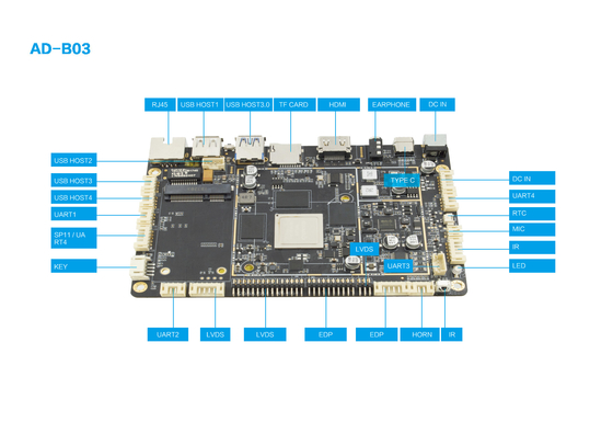 Android 7.1-10 RK3399 Industrial ARM Board para Publicidade Digital 4K Resolução Sistema de Controle Inteligente Incorporado